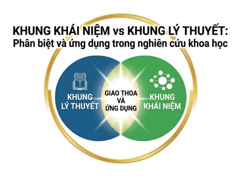 khung-khai-niem-vs-khung-ly-thuyet-trong-nghien-cuu-khoa-hoc