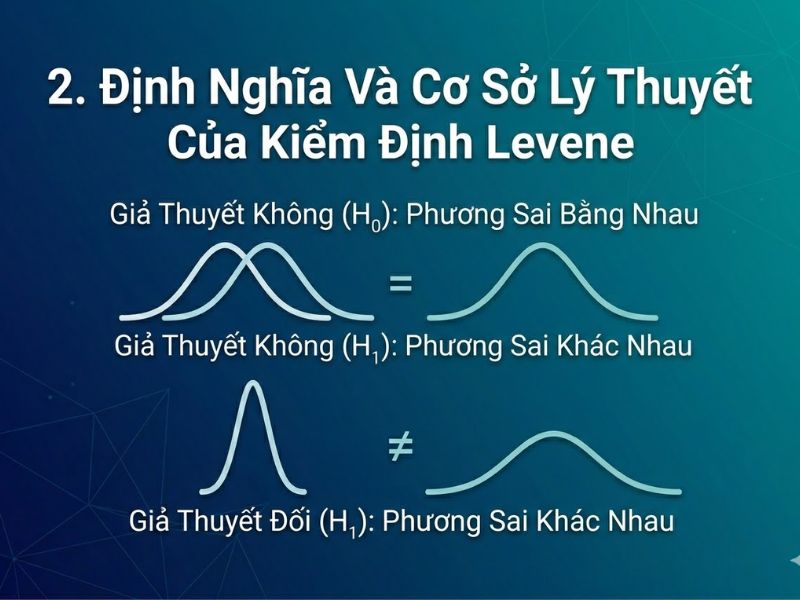 Kiểm Định Levene (Levene's Test): Đánh Giá Tính Đồng Nhất Của Phương Sai Trong Nghiên Cứu Định Lượng
