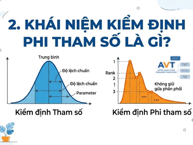 Kiểm Định Phi Tham Số (Non-parametric Tests): Phân Tích Chi Tiết Mann-Whitney U Và Kruskal-Wallis
