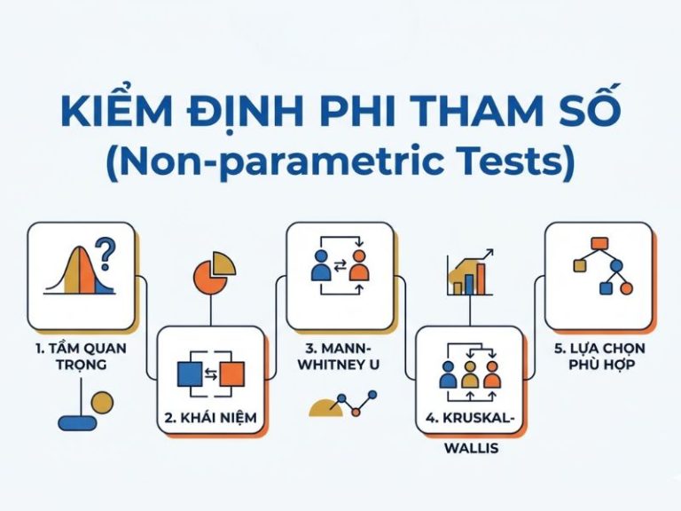 Kiểm Định Phi Tham Số (Non-parametric Tests): Phân Tích Chi Tiết Mann-Whitney U Và Kruskal-Wallis