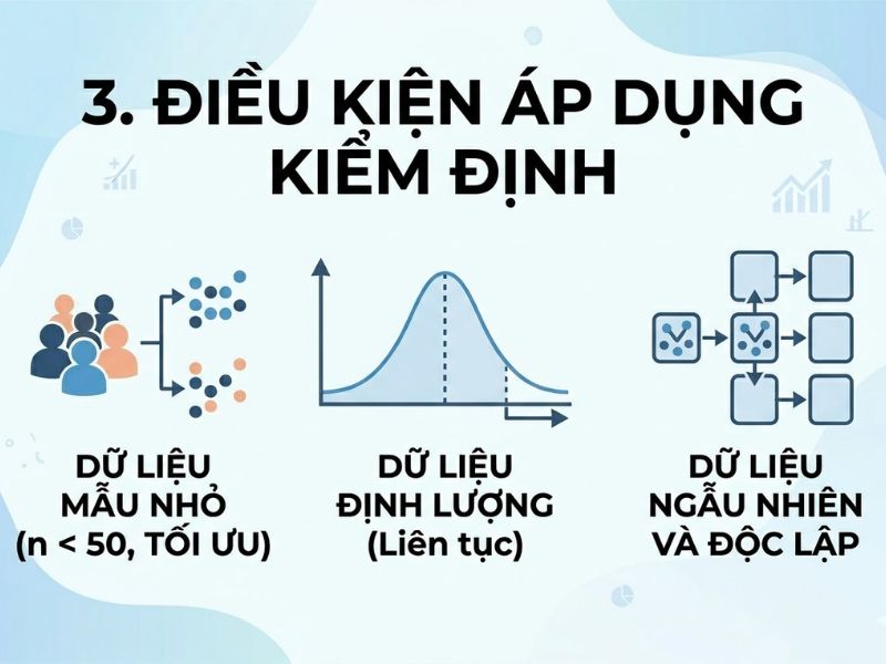 Kiểm định Shapiro-Wilk: Tiêu chuẩn kiểm tra phân phối chuẩn cho dữ liệu mẫu nhỏ