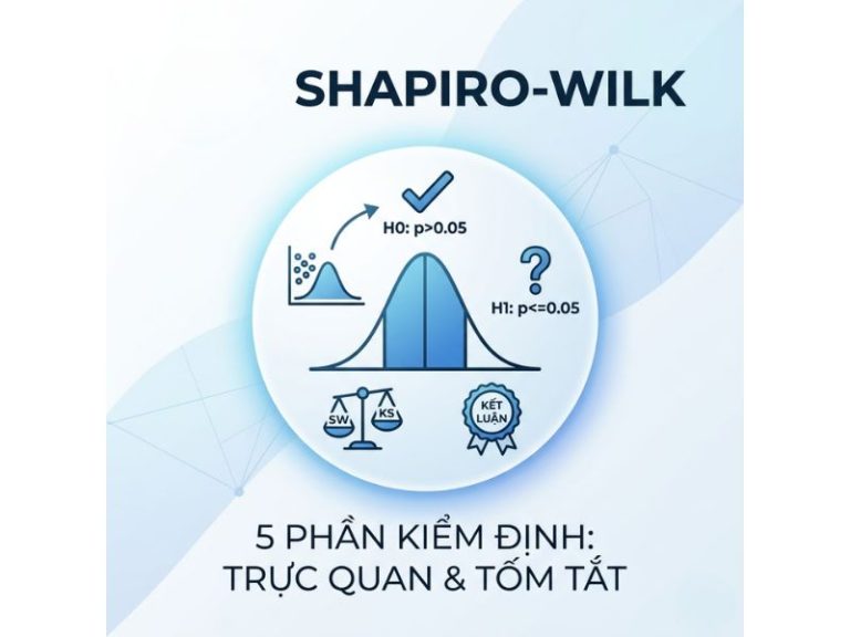 Kiểm định Shapiro-Wilk: Tiêu chuẩn kiểm tra phân phối chuẩn cho dữ liệu mẫu nhỏ