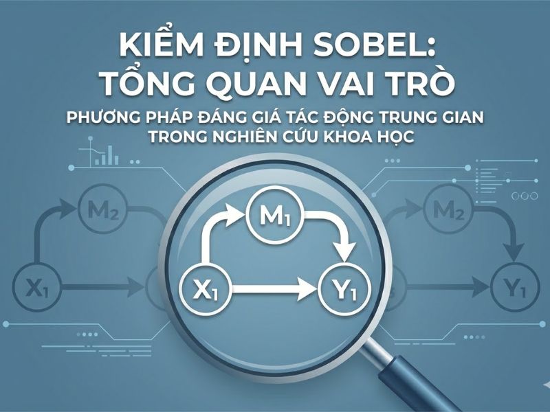 Kỹ thuật Bootstrapping: Nguyên lý và Ứng dụng trong SmartPLS, AMOS để kiểm định biến trung gian
