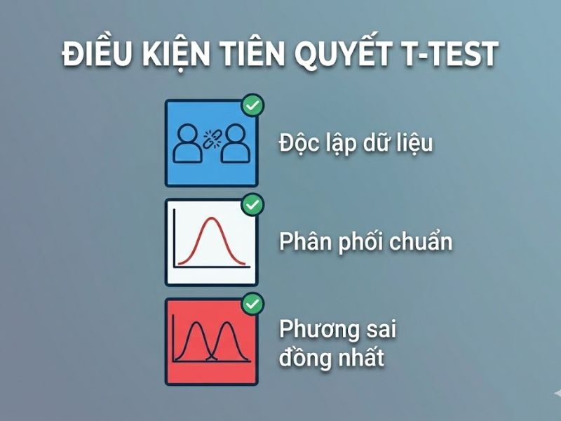 Kiểm định T-test - So sánh Independent T-test và Paired T-test