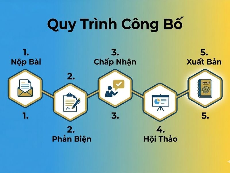 Kỷ Yếu Hội Thảo Là Gì? Phân Tích Giá Trị Học Thuật Và So Sánh Với Tạp Chí Khoa Học
