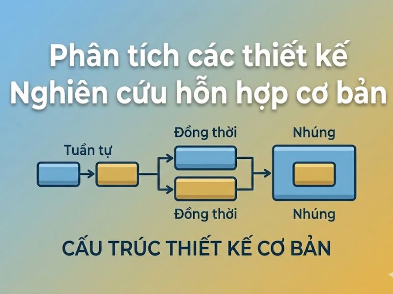 Nghiên cứu hỗn hợp (Mixed methods): Khái niệm, tiêu chí kết hợp và phân tích các thiết kế tuần tự
