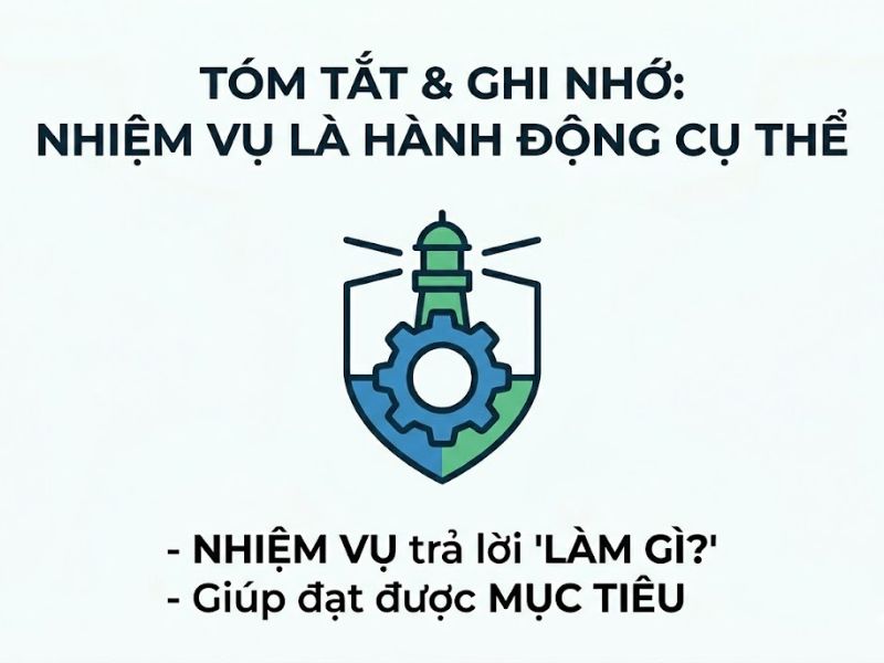 Nhiệm vụ nghiên cứu là gì? Hướng dẫn phân biệt Mục tiêu và Nhiệm vụ nghiên cứu
