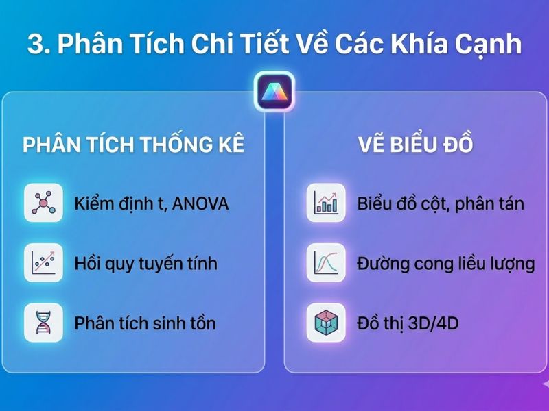 Phần mềm GraphPad Prism: Công cụ thống kê Y Sinh thay thế SPSS/Excel 
