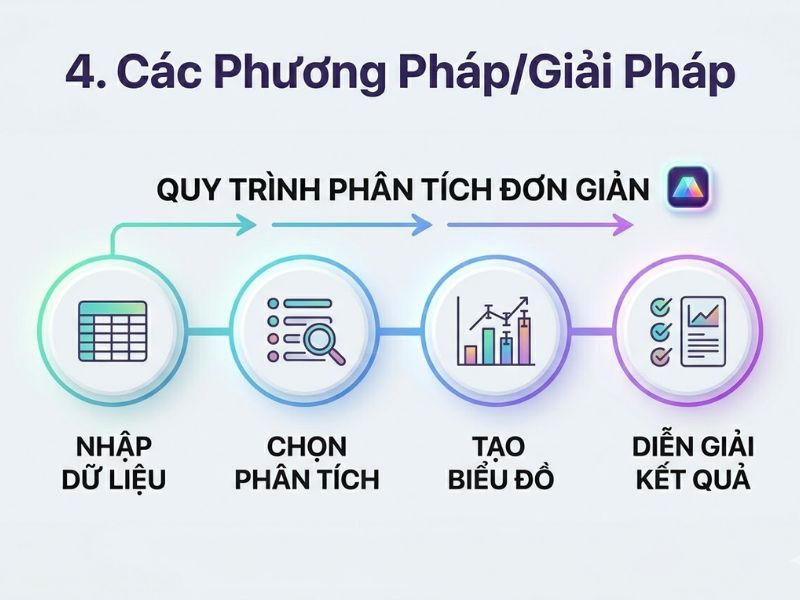 Phần mềm GraphPad Prism: Công cụ thống kê Y Sinh thay thế SPSS/Excel 

