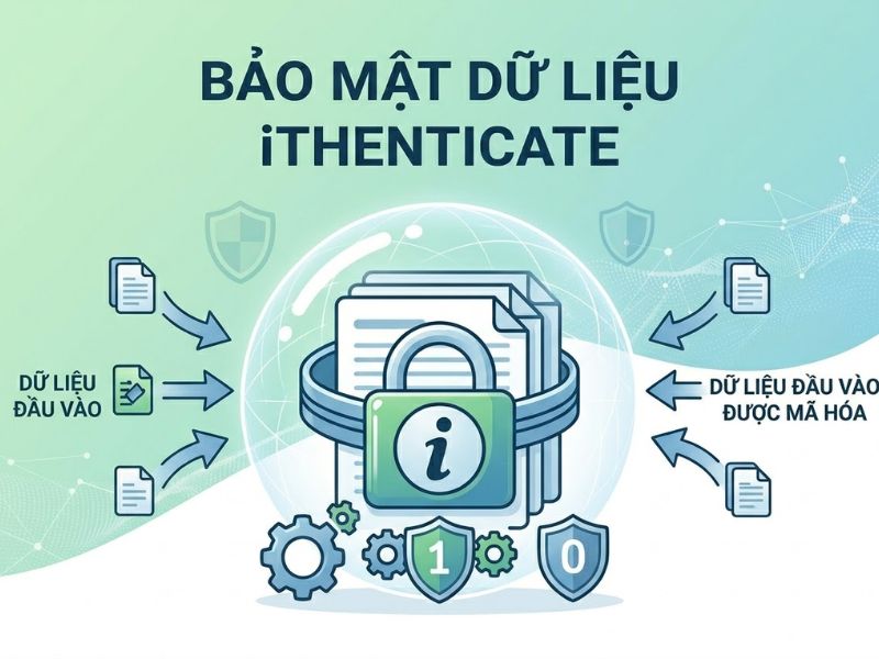 Phần Mềm iThenticate Tiêu Chuẩn Kiểm Tra Đạo Văn Khoa Học 
