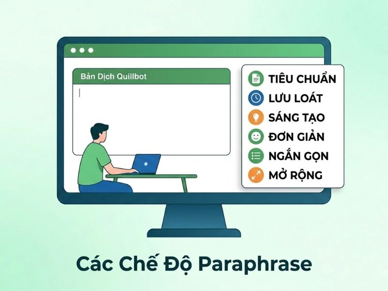 Phần Mềm Quillbot Để Paraphrase Văn Bản Và Tối Ưu Hóa Tỷ Lệ Đạo Văn Turnitin
