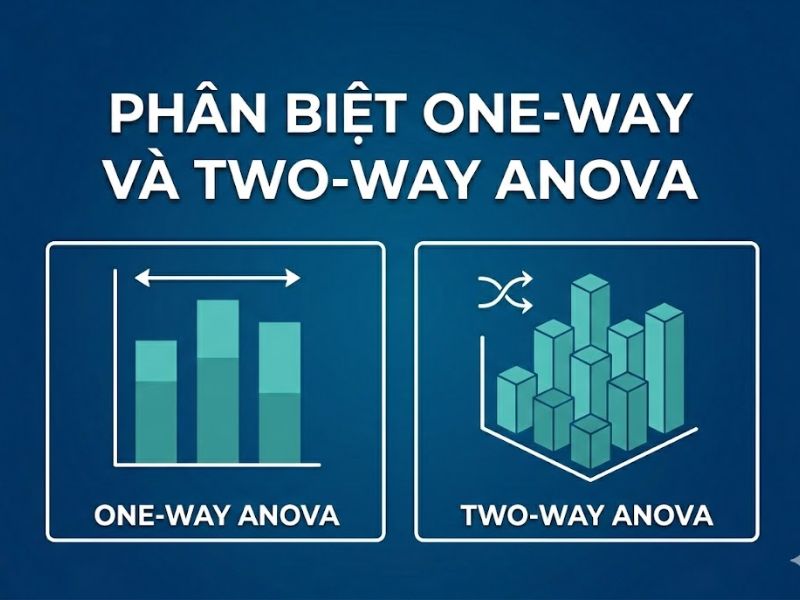 Phân tích phương sai ANOVA: Lý thuyết, Phân loại và Hướng dẫn đọc kết quả trên SPSS
