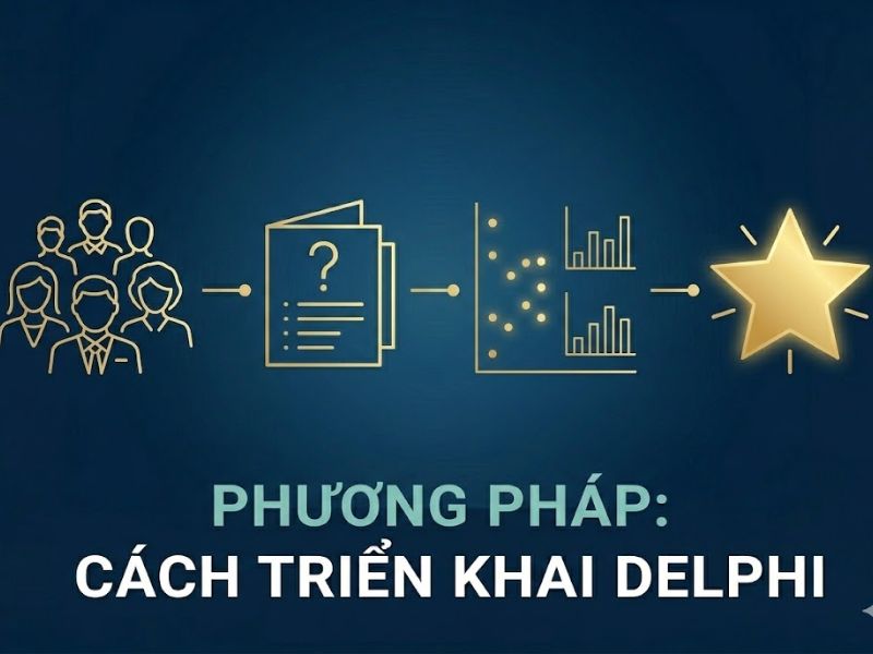 Phương Pháp Delphi: Kỹ Thuật Lấy Ý Kiến Chuyên Gia Qua Nhiều Vòng Ẩn Danh Để Đạt Sự Đồng Thuận
