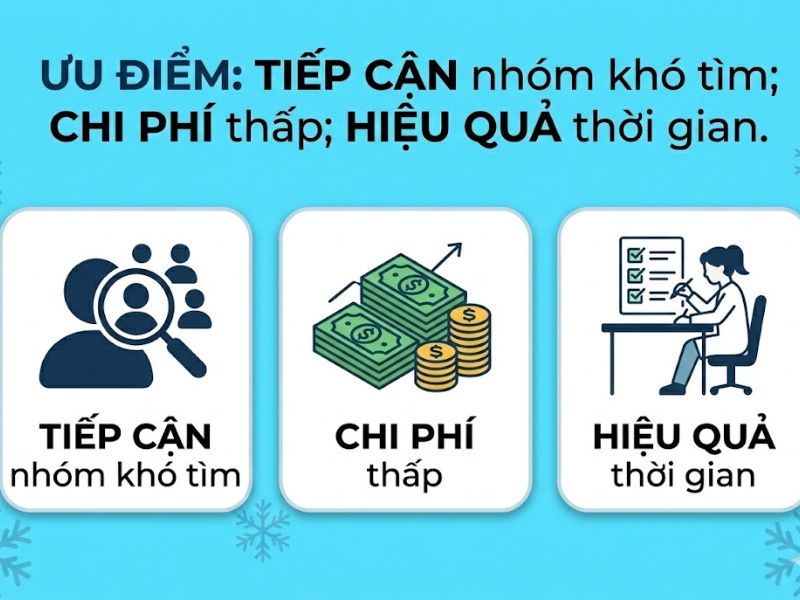 Phương Pháp Lấy Mẫu Quả Cầu Tuyết (Snowball Sampling Trong Nghiên Cứu Khoa Học