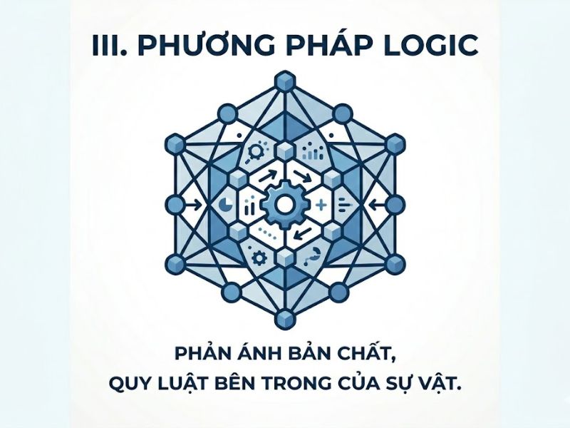 Phương pháp lịch sử và logic trong nghiên cứu khoa học: Khái niệm, Mối quan hệ và Ứng dụng thực tiễn
