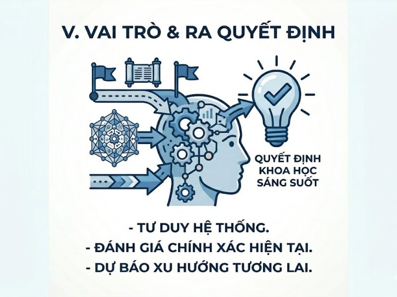 Phương pháp lịch sử và logic trong nghiên cứu khoa học: Khái niệm, Mối quan hệ và Ứng dụng thực tiễn

