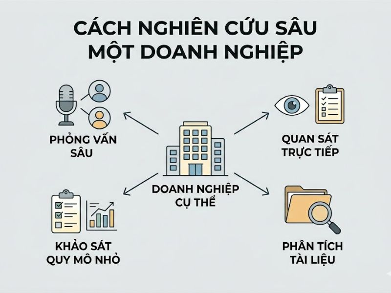 Phương Pháp Nghiên Cứu Tình Huống (Case Study): Cấu Trúc (Yin, 2014) Và Cách Áp Dụng Thực Tiễn
