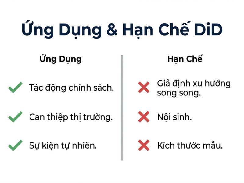 Phương Pháp Sai Biệt Kép (Difference-in-Differences - DiD) Trong Nghiên Cứu Định Lượng