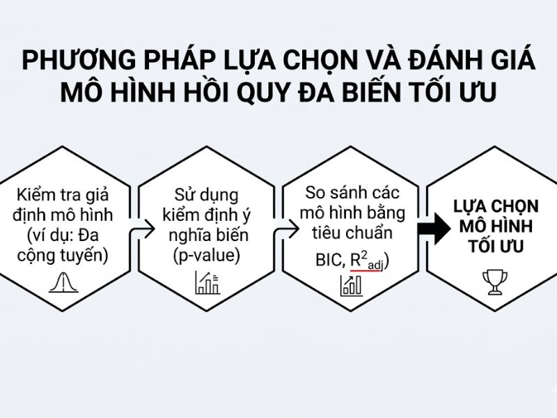 R Bình Phương Hiệu Chỉnh (Adjusted R-square) Là Gì? 