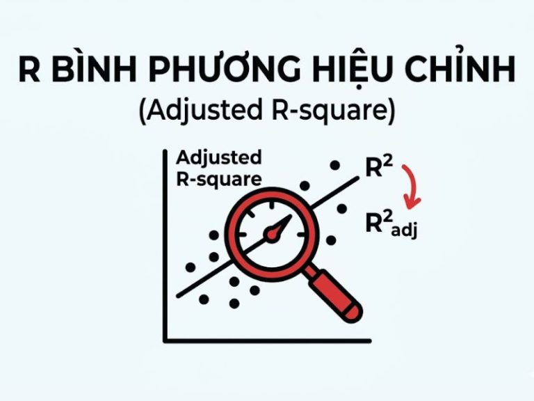 R Bình Phương Hiệu Chỉnh (Adjusted R-square) Là Gì?