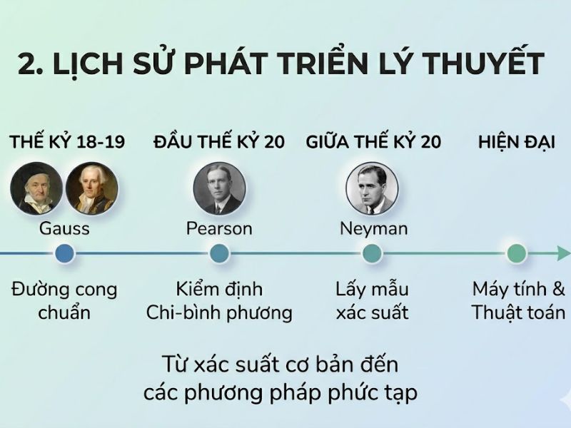Sai số chọn mẫu (Sampling Error): Nền Tảng, Nội Hàm và Ứng Dụng
