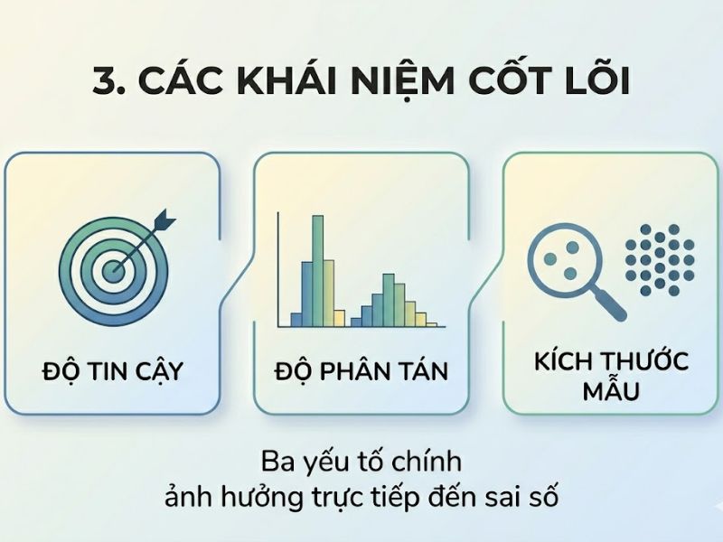 Sai số chọn mẫu (Sampling Error): Nền Tảng, Nội Hàm và Ứng Dụng
