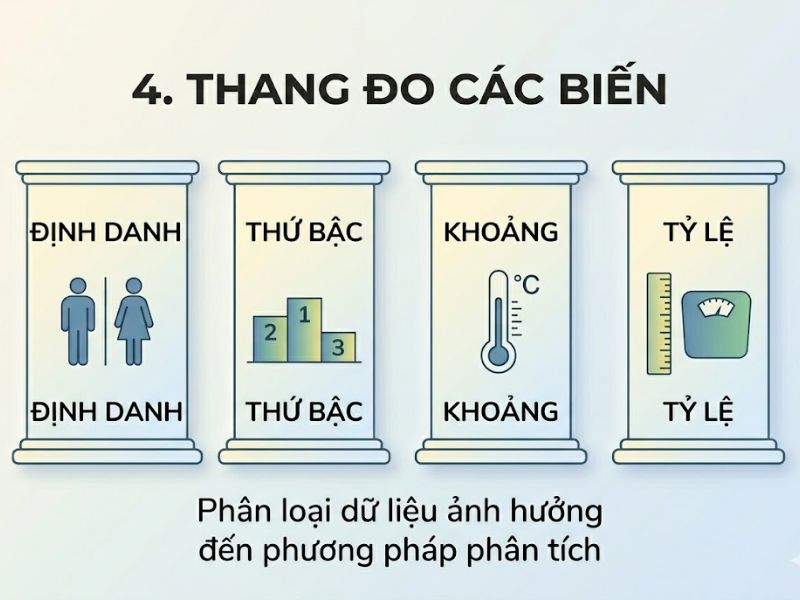 Sai số chọn mẫu (Sampling Error): Nền Tảng, Nội Hàm và Ứng Dụng