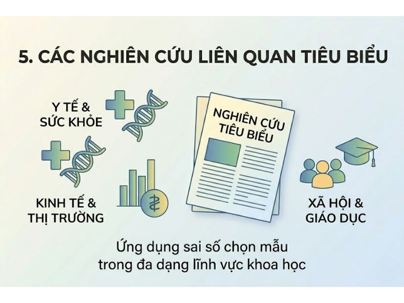 Sai số chọn mẫu (Sampling Error): Nền Tảng, Nội Hàm và Ứng Dụng