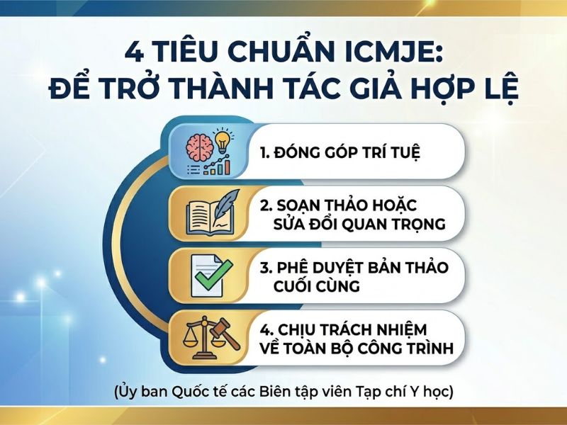 Tác giả ma (Ghost Authorship) và Tác giả danh dự: Hành vi vi phạm đạo đức xuất bản khoa học
