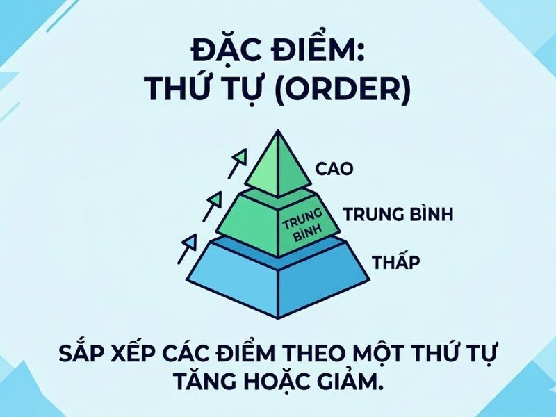 Thang đo khoảng (Interval scale) là gì? Vì sao Likert 5 mức độ thuộc nhóm này?
