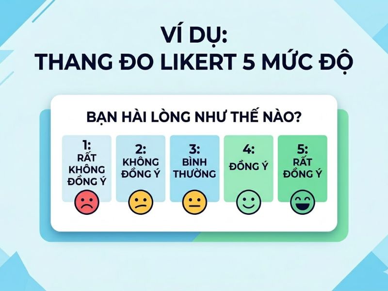 Thang đo khoảng (Interval scale) là gì? Vì sao Likert 5 mức độ thuộc nhóm này?
