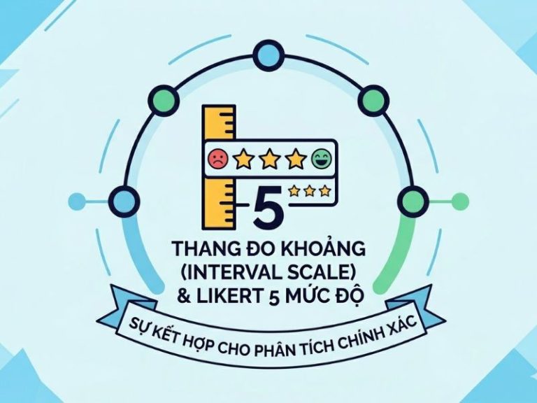 Thang đo khoảng (Interval scale) là gì? Vì sao Likert 5 mức độ thuộc nhóm này?