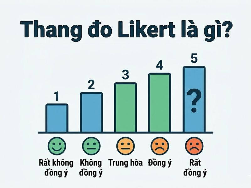 Thang Đo Likert Là Gì? Likert 5 Điểm Hay 7 Điểm Và Tránh Lỗi Câu Hỏi Dẫn Dắt
