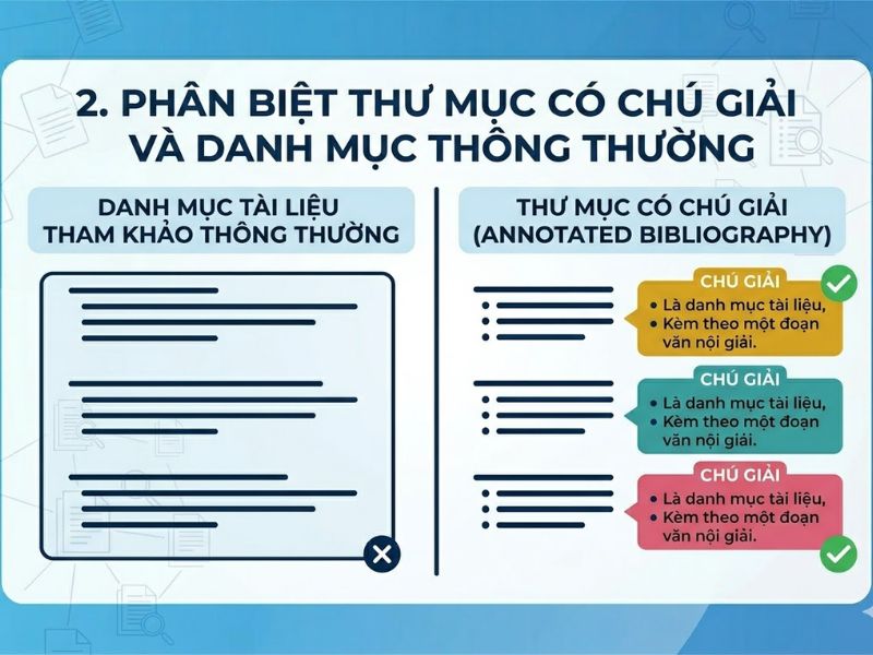 Thư Mục Có Chú Giải (Annotated Bibliography) Là Gì? 
