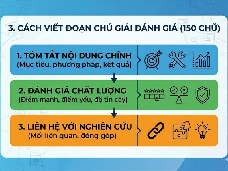Thư Mục Có Chú Giải (Annotated Bibliography) Là Gì? 
