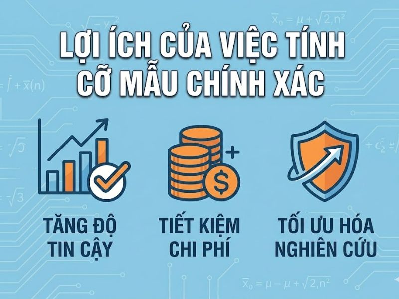 Tổng Hợp Các Công Thức Tính Cỡ Mẫu Chuẩn Khoa Học: Taro Yamane, Hair et al. và G*Power
