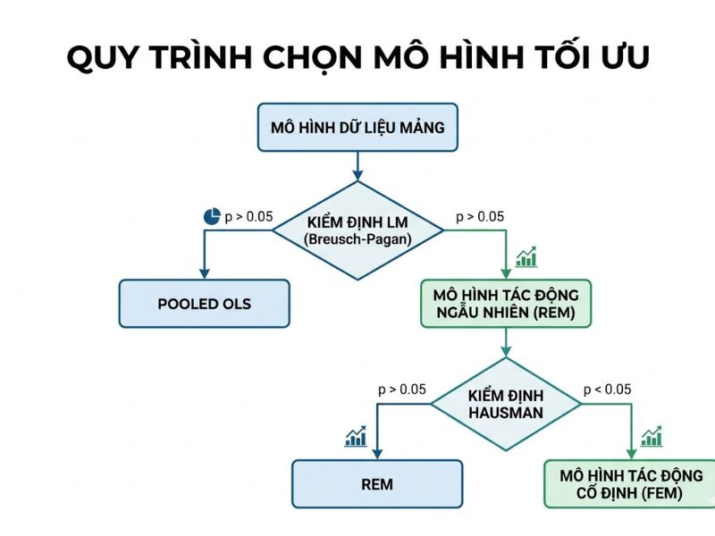 Tổng Quan Về Dữ Liệu Mảng (Panel Data) Và Cách Chạy Mô Hình Pooled OLS, FEM, REM Trên STATA
