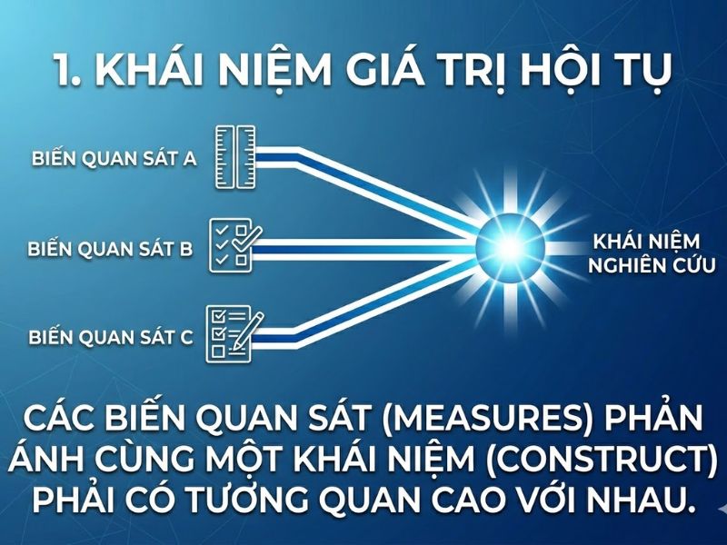 Tổng quan về Giá trị hội tụ (Convergent Validity) trong nghiên cứu định lượng
