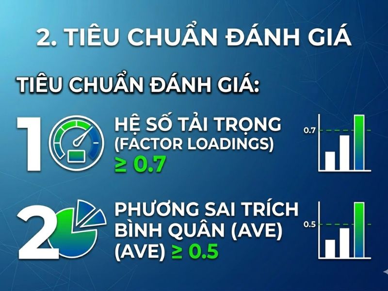 Tổng quan về Giá trị hội tụ (Convergent Validity) trong nghiên cứu định lượng
