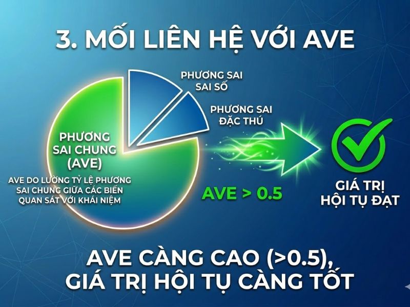Tổng quan về Giá trị hội tụ (Convergent Validity) trong nghiên cứu định lượng
