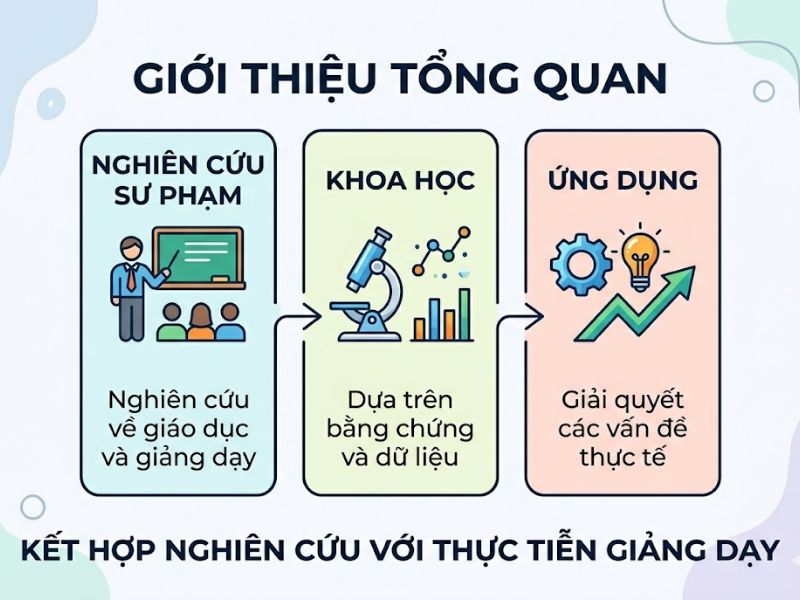Sáng kiến kinh nghiệm là gì? Cấu trúc chuẩn và Phương pháp nghiên cứu khoa học giáo dục
