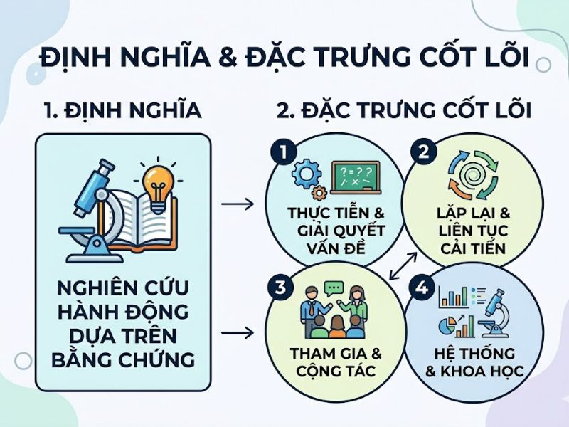 Sáng kiến kinh nghiệm là gì? Cấu trúc chuẩn và Phương pháp nghiên cứu khoa học giáo dục
