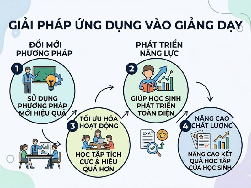 Sáng kiến kinh nghiệm là gì? Cấu trúc chuẩn và Phương pháp nghiên cứu khoa học giáo dục
