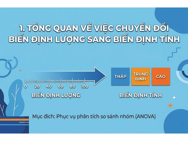 Hướng Dẫn Cách Gộp Biến Định Lượng Thành Biến Định Tính Trong SPSS Phục Vụ Phân Tích ANOVA
