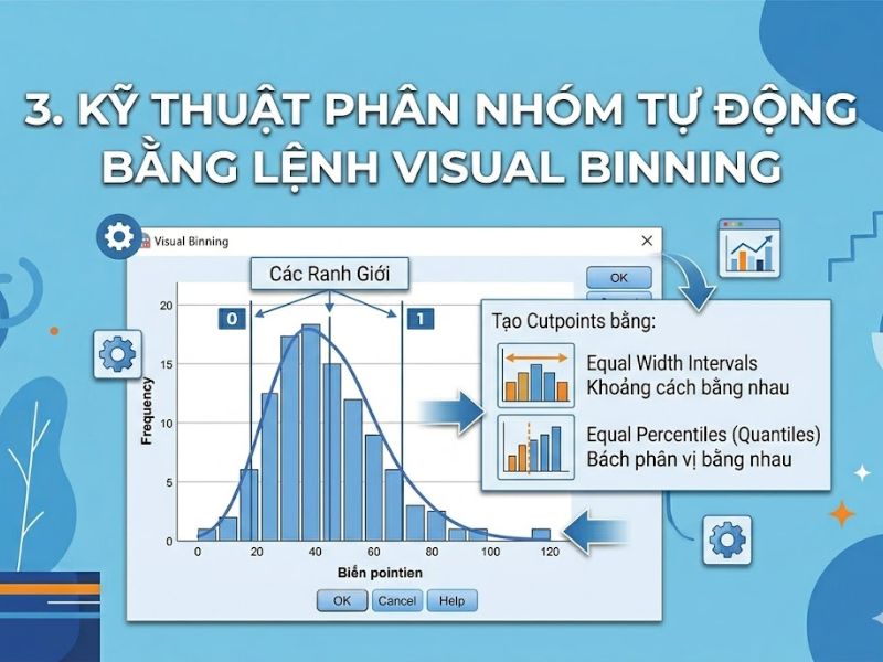 Hướng Dẫn Cách Gộp Biến Định Lượng Thành Biến Định Tính Trong SPSS Phục Vụ Phân Tích ANOVA

