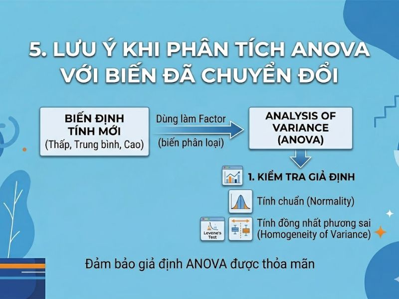 Hướng Dẫn Cách Gộp Biến Định Lượng Thành Biến Định Tính Trong SPSS Phục Vụ Phân Tích ANOVA
