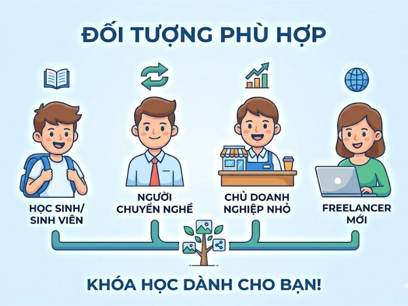 Khóa Học Content Marketing Miễn Phí Cho Người Mới Bắt Đầu
