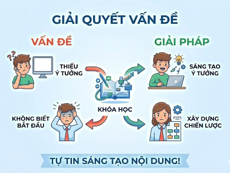 Khóa Học Content Marketing Miễn Phí Cho Người Mới Bắt Đầu