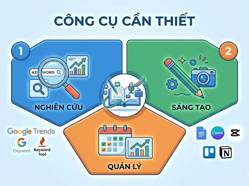 Khóa Học Content Marketing Miễn Phí Cho Người Mới Bắt Đầu