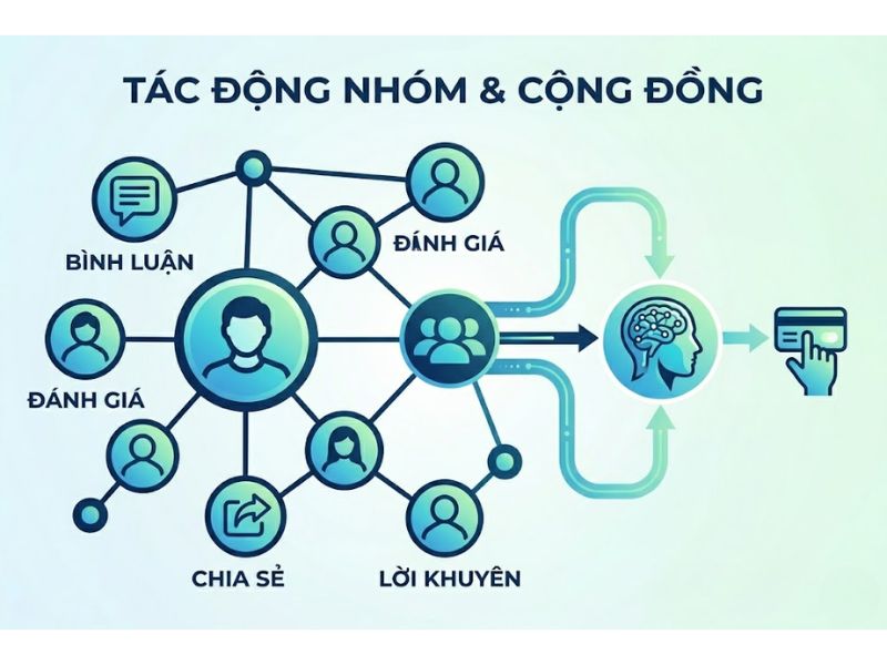 Khóa Học Custommer Digital Miễn Phí Về Hành vi Người tiêu dùng

